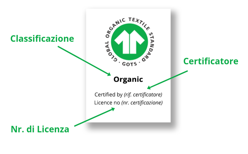 come riconoscere cotone organico etichetta